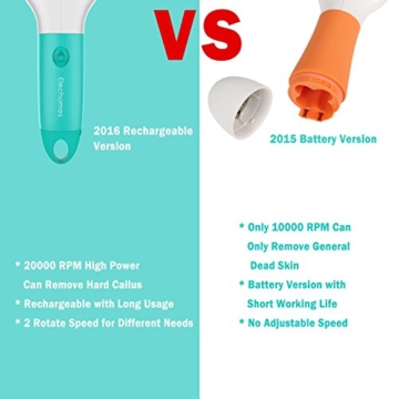 Elechomes EB402 Naß & Trockenes Elektrisches Wiederaufladbar Fuß-Kallus-Entferner, Hornhautentferner, Wasserdicht,Schnurlos,Doppeldrehzahl (Extra 2 Mineralbimsstein-Rollen im Lieferumfang enthaltend), Blau-Weiß - 